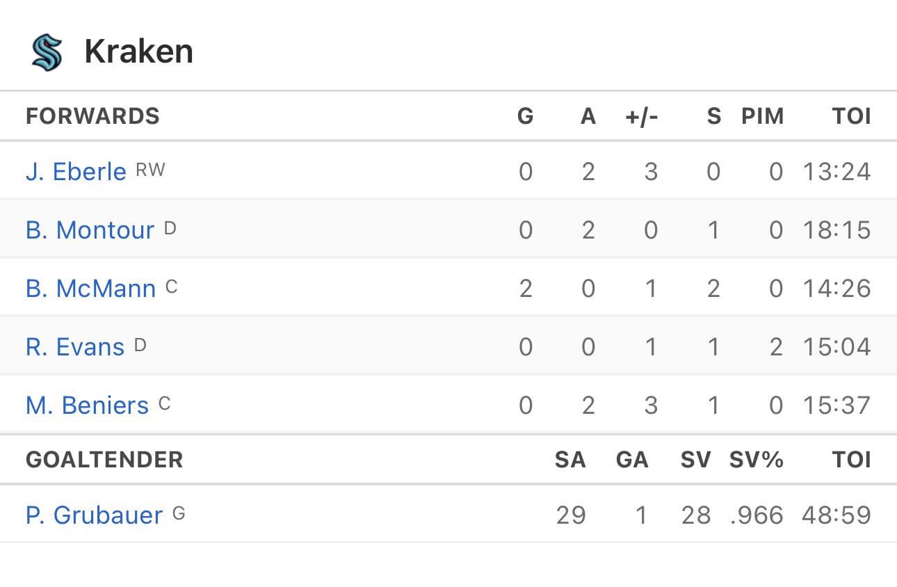 Bobby McMann with 2 goals in his debut with the Kraken. I miss him on the Leafs so bad 😭