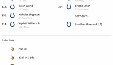 2026 Colts Mock Draft 2.0