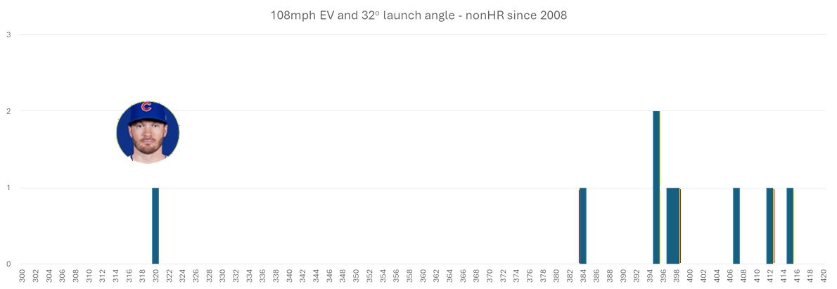 ugly graphs: Happ's opening day non-homer homer