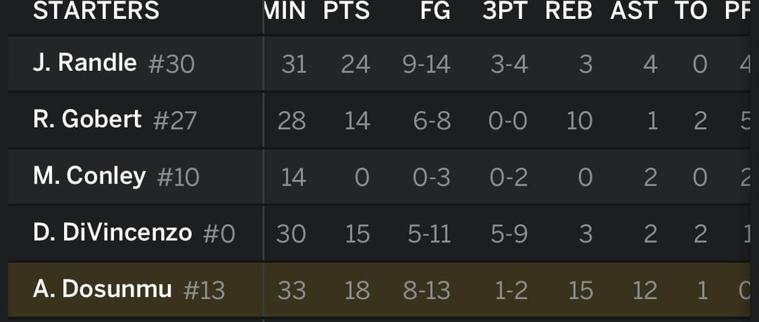 Ayo just put up 18/15/12