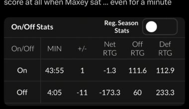 [TrillBroDude] He tried it out early in the game but we couldn’t score at all when Maxey sat … even for a minute