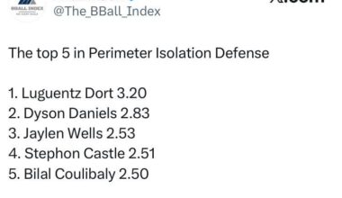 B.Coul one the best doing it 🫡