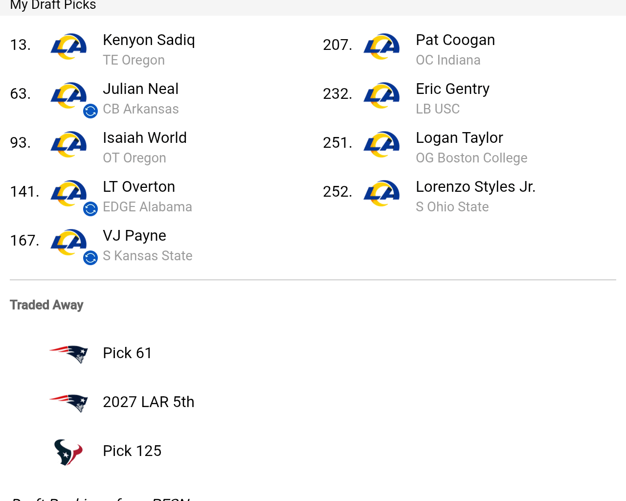 Rams 7 Round mock draft