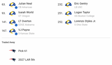 Rams 7 Round mock draft