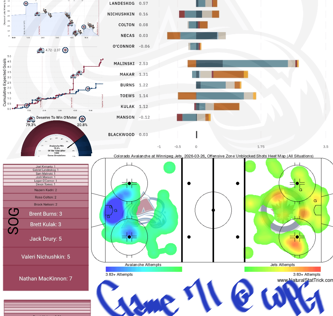 [PPGT] Après Ski | Avs vs Jets | The Grind it Out Edition