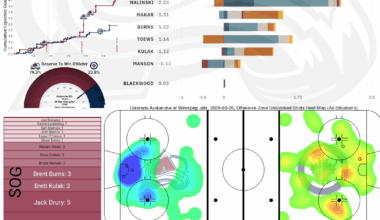 [PPGT] Après Ski | Avs vs Jets | The Grind it Out Edition
