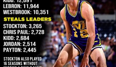 Stockton 🐐 Assists & Steals