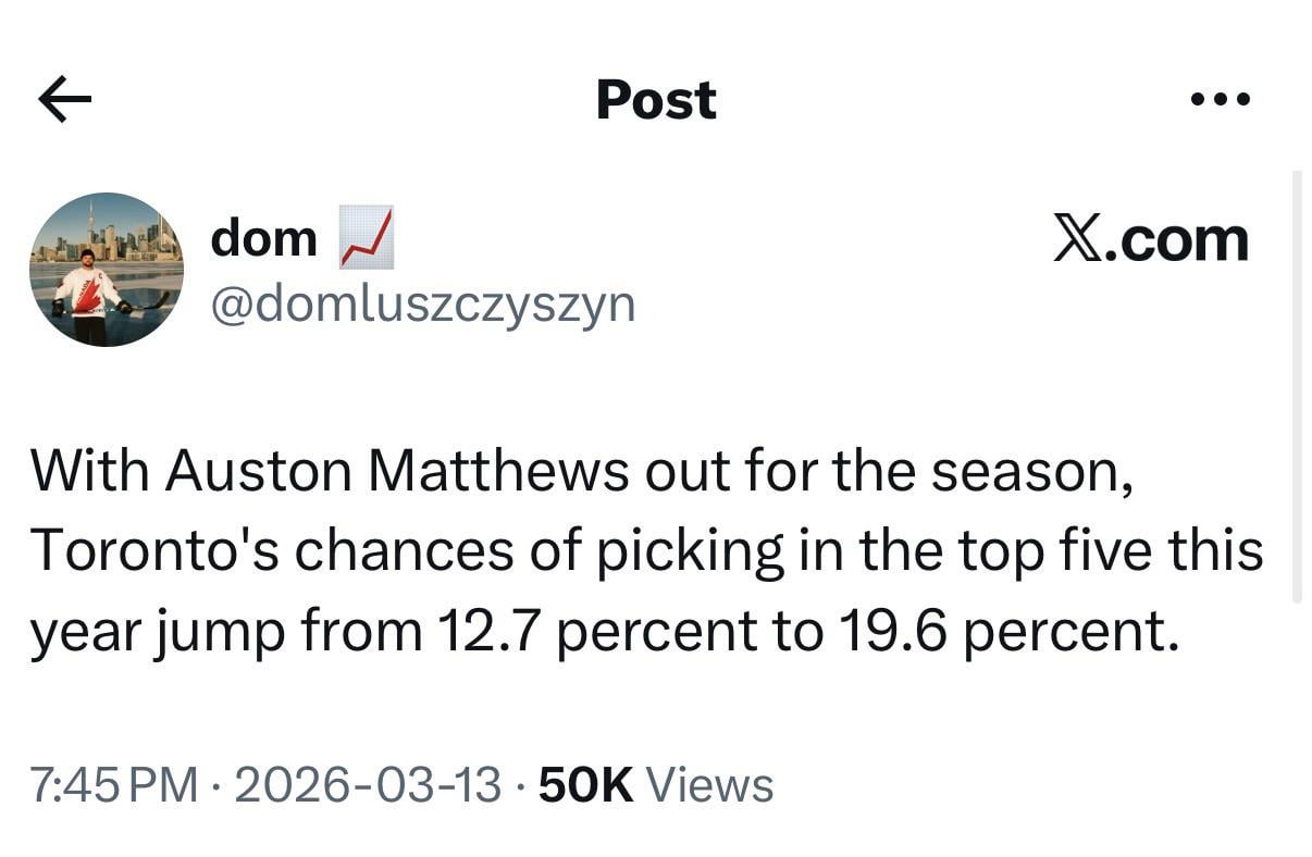 [Luszczyszyn] With Auston Matthews out for the season, Toronto's chances of picking in the top five this year jump from 12.7 percent to 19.6 percent.