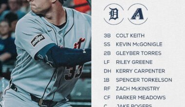 Colt Keith is the new leadoff hitter. Kevin McGonigle batting 2nd.