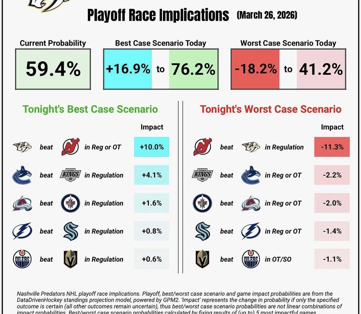 Playoff Race Implications/rooting guide