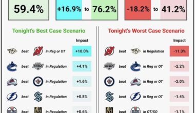 Playoff Race Implications/rooting guide