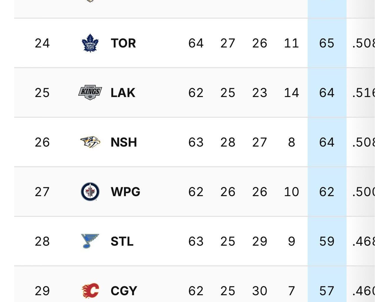 So You’re Telling Me Their’s a Chance?