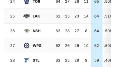 So You’re Telling Me Their’s a Chance?