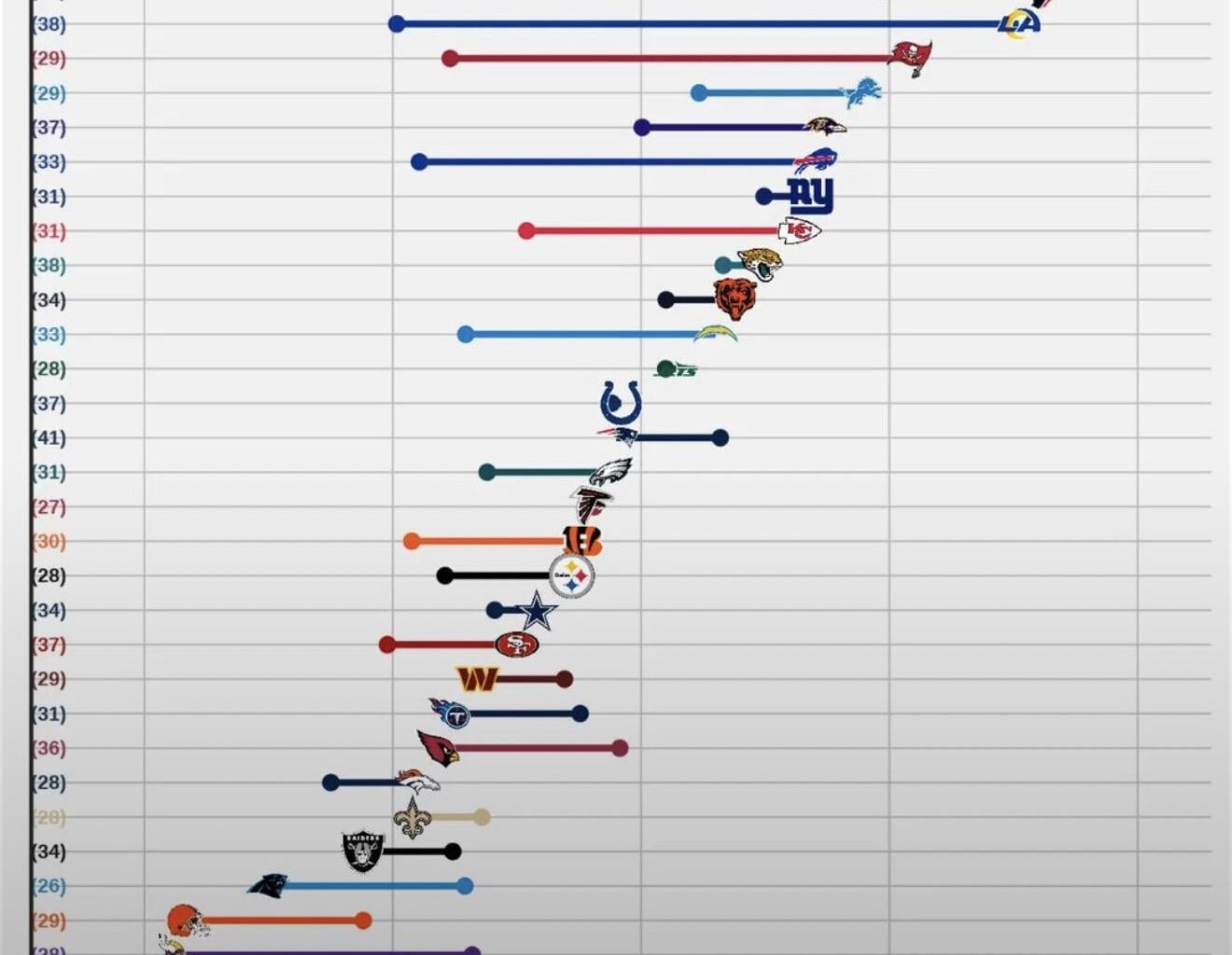 That looks like a positive ROI to me!