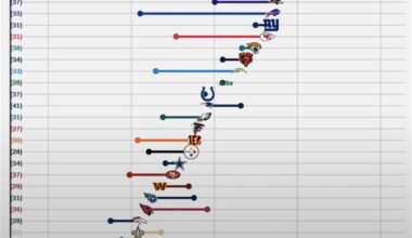 That looks like a positive ROI to me!