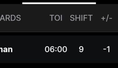 This is one of the many reasons why this team can't develop talent