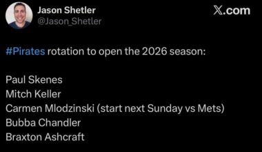 Rotation and Bullpen to open 2026. How are we feeling?