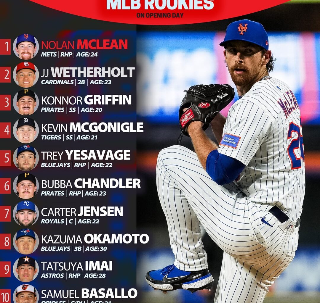 Nolan McLean is the #1 Rookie according to Baseball America