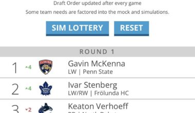 Simmed this first time I think it’d be pretty sick