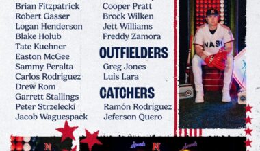 Nashville Sounds AAA roster and opening day lineup