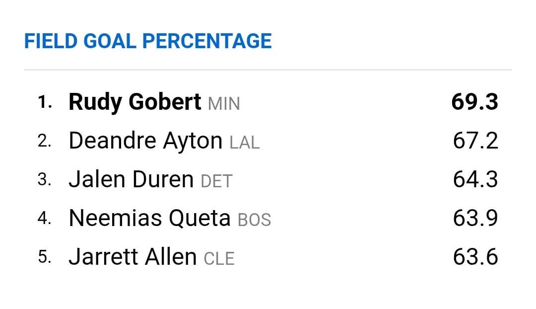 We're so lucky to have the greatest shooter in the league on our team