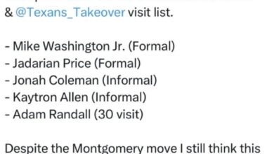 The Texans have met with five RB prospects [03.29.26]: