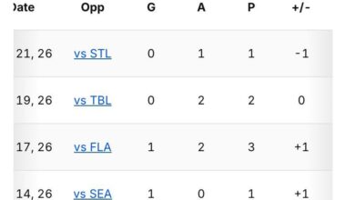 Rossi starting to find his game in Vancouver