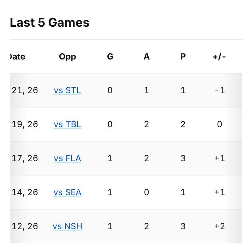 Rossi starting to find his game in Vancouver