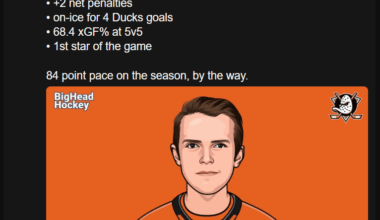 Big Head Hockey chiming in on Terry's outstanding performance last night