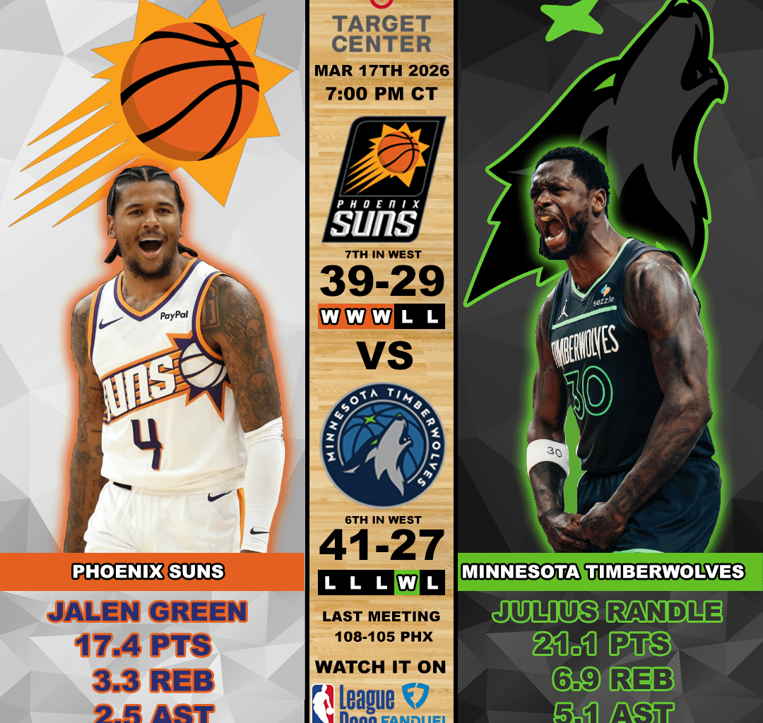 Suns @ Wolves 3/17/2026 7:00 CT