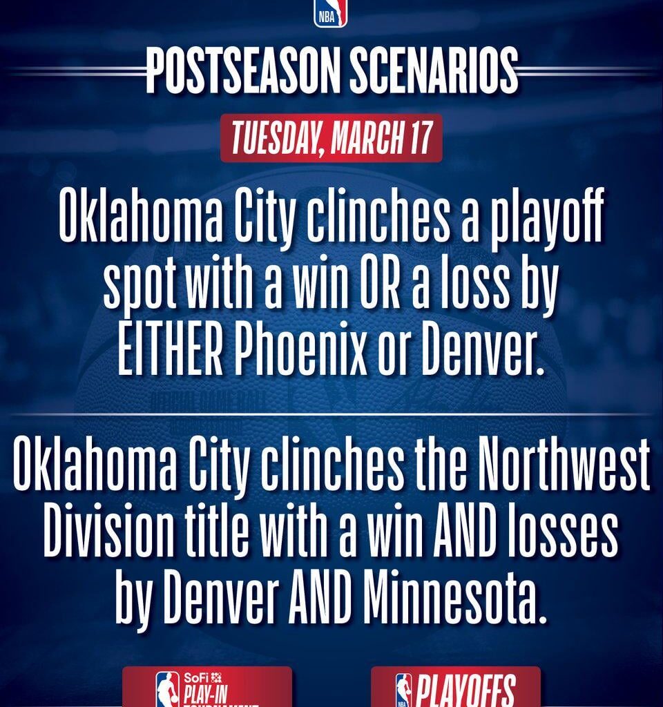 OKC Can Clinched a Playoff Spot with a win tonight against Orlando.