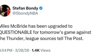 [Bondy] Miles McBride has been upgraded to QUESTIONABLE for tomorrow’s game against the Thunder, league sources tell The Post.