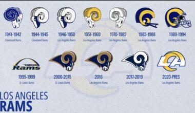 History Of The Rams Logo 🟦🟨