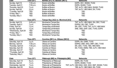 Full round 1 schedule