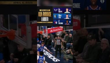 The Final Kia Rookie Ladder of the Season is here! 🪜