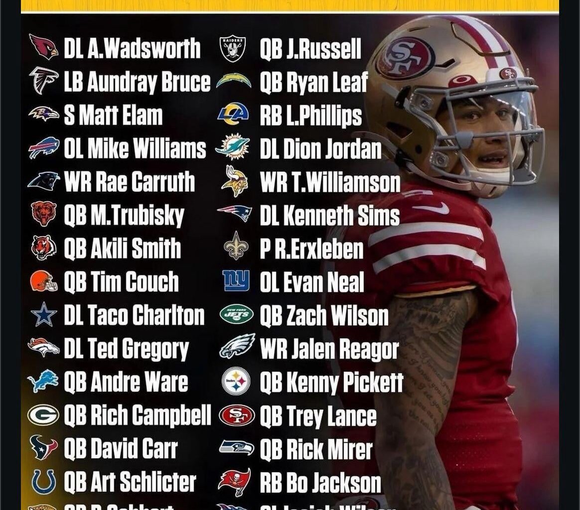 Is Kenny Pickett really the worst bust in Steelers history?