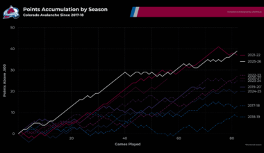82-Game Report: Charting the Season