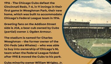 On This Day in Baseball History - April 20