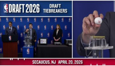 TIES BROKEN FOR ORDER OF SELECTION IN NBA DRAFT 2026