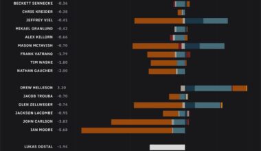 Yeah, Ian Moore is cooked