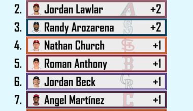 Gold glove Chandler Simpson? 👀