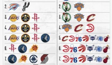 Krazy Playoff seeding 🫣