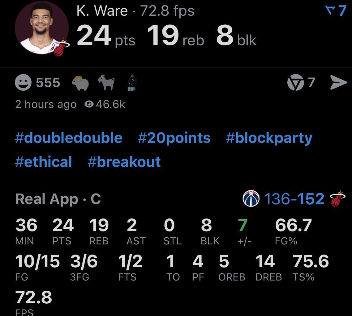 Kel’el Ware finishes with 24 PTS (10/15 FG) 19 REB and 8 BLK