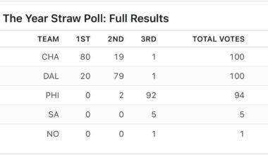 Rookie of the Year ESPN Straw Poll results