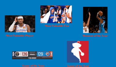 The 2025-26 r/Thunder Awards Ceremony!