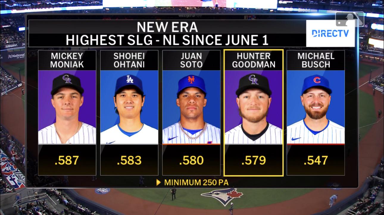 Highest Slugging Percentage in the NL since June 1st, 2025 (min. 250 PA)