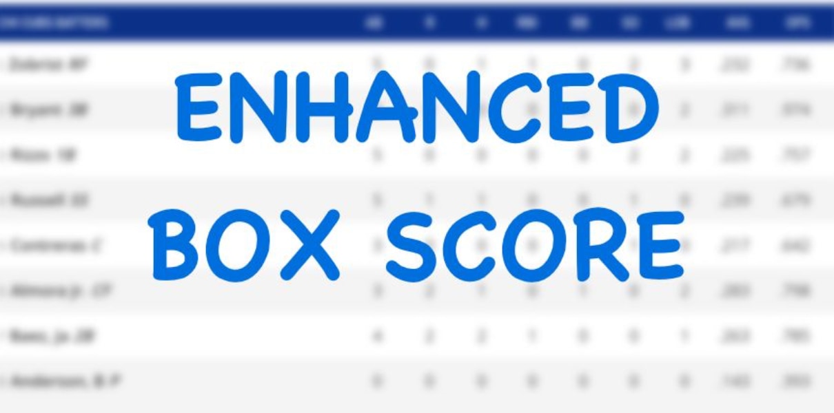 Enhanced Box Score: Cubs 7, Phillies 2 – April 22, 2026