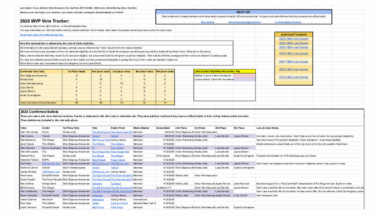 2026 ROTY tracker- Cooper flagg- 13 votes, Kon knueppel with 12 votes for 1st place. Vj with 11 3rd place votes.