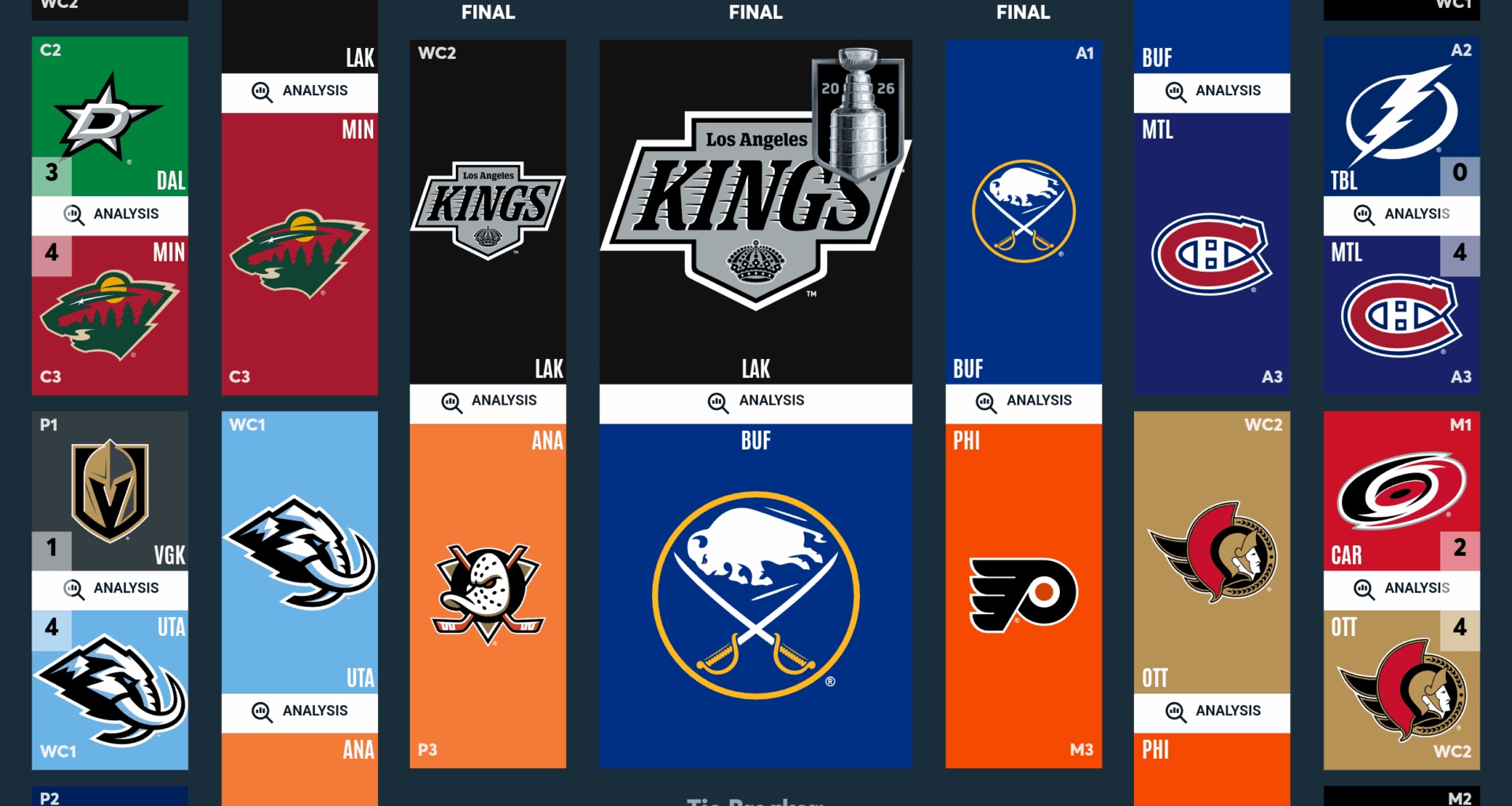 Let's believe in the Kings and win the cup