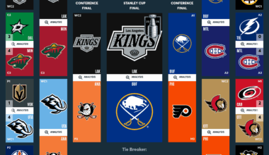 Let's believe in the Kings and win the cup